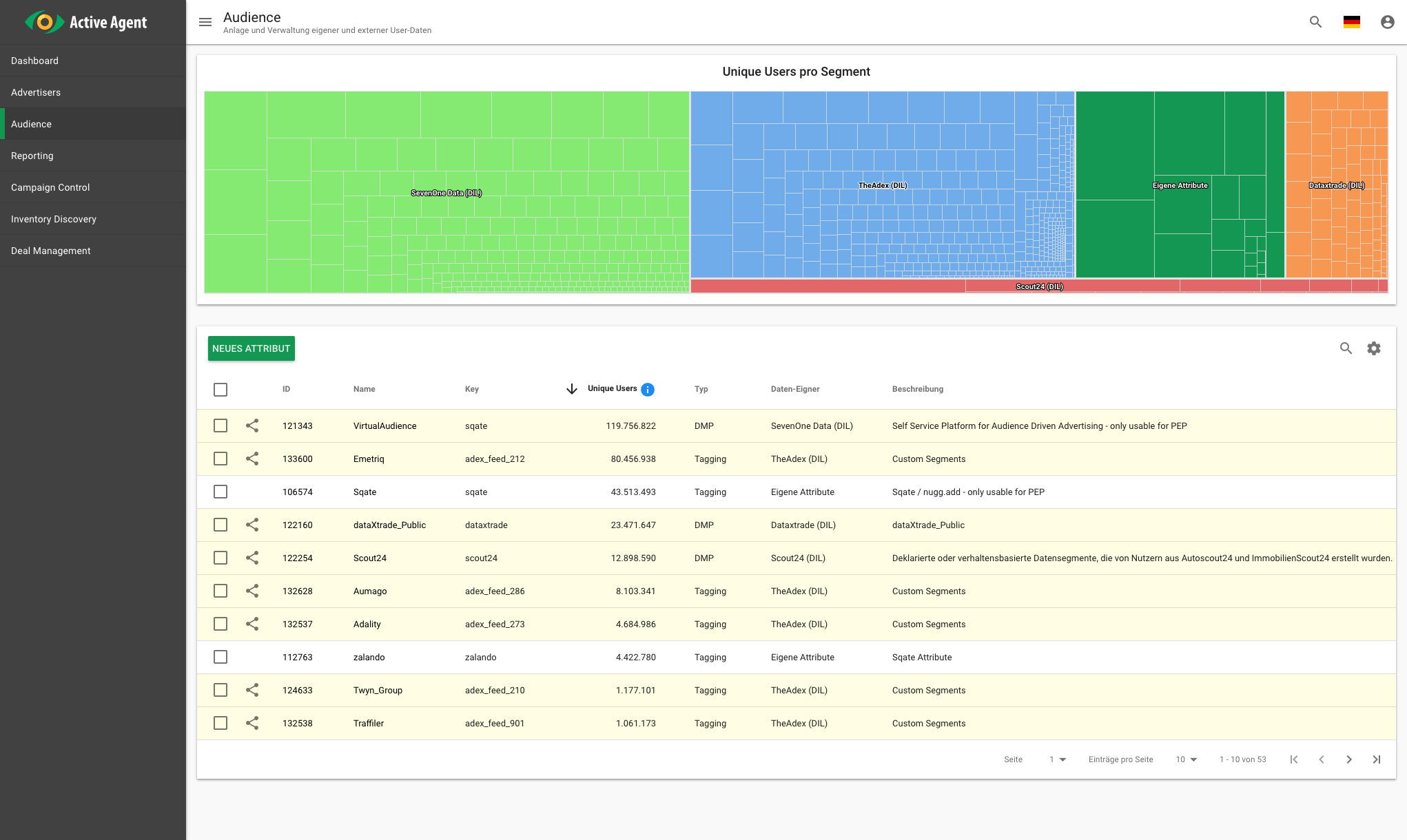 screenshot of Active Agent